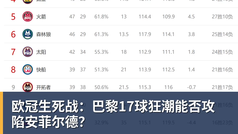 悟空体育欧冠生死战：巴黎17球狂潮能否攻陷安菲尔德？