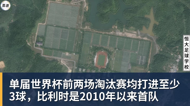单届世界杯前两场淘汰赛均打进至少3球,比利时是2010年以来首队