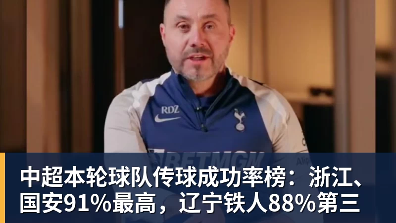 中超本轮球队传球成功率榜：浙江、国安91%最高，辽宁铁人88%第三