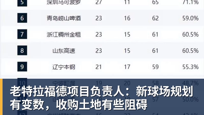 老特拉福德项目负责人:新球场规划有变数,收购土地有些阻碍